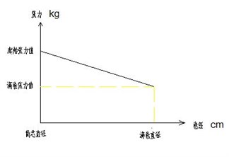 CW变张力1